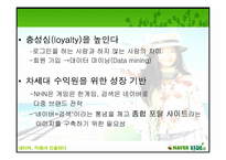 [경영분석] NHN 의 네이버 `카페iN` 분석-10