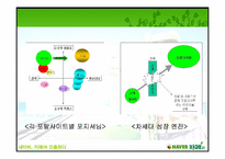 [경영분석] NHN 의 네이버 `카페iN` 분석-11