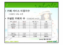 [경영분석] NHN 의 네이버 `카페iN` 분석-15