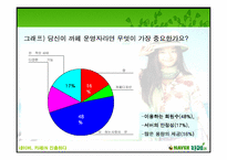 [경영분석] NHN 의 네이버 `카페iN` 분석-19