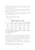 [경제발전론]금융개혁에 관한 연구-4