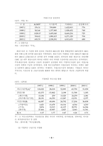[경제발전론]금융개혁에 관한 연구-8