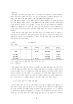 [경제발전론]금융개혁에 관한 연구-10