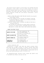 [경제발전론]금융개혁에 관한 연구-12