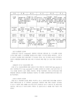 [경제발전론]금융개혁에 관한 연구-13