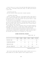[경제발전론]금융개혁에 관한 연구-16