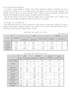 [기업정책]대우의 기업구조조정 사례분석-6