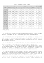 [기업정책]대우의 기업구조조정 사례분석-8