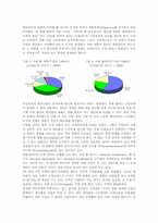 [국제정치경제]독일식 경제체제와 경제발전과 우리나라의 방향모색-10