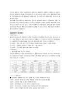 [성정체성]집단의 특성을 통해 바라본 동성애-3