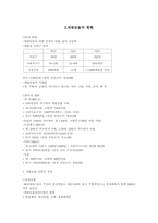 [관광개발] 대구시 애견테마공원 조성 분석-3
