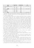 [교육정책]학급당 학생수를 줄이기 위한 행정정책-6