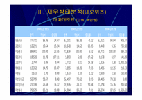 [기업분석]네오위즈의 세이클럽의 경영전략분석-19
