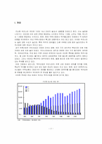 [경영분석]맥주산업분석 및 하이트맥주 기업 분석-2
