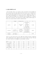 [경영분석]맥주산업분석 및 하이트맥주 기업 분석-13