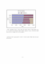 [경영분석]맥주산업분석 및 하이트맥주 기업 분석-14