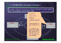 [기업분석]미니스톱의 분석 및 전략-15
