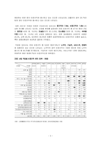 [노동시장] 비정규직의 개념과 고용형태-5