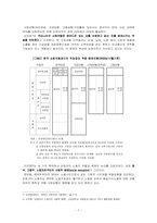 [노동시장] 비정규직의 개념과 고용형태-7