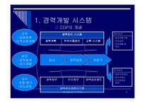 [인사관리]삼성물산의 인력개발-3