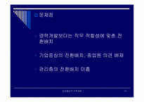 [인사관리]삼성물산의 인력개발-10