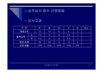 [인사관리]삼성물산의 인력개발-12