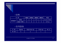 [인사관리]삼성물산의 인력개발-13