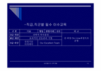 [인사관리]삼성물산의 인력개발-14