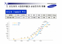[경영사례분석]삼성전자 반도체 사례분석-6