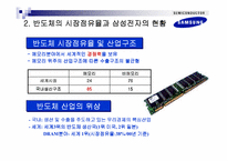 [경영사례분석]삼성전자 반도체 사례분석-8