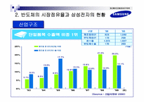 [경영사례분석]삼성전자 반도체 사례분석-9