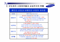 [경영사례분석]삼성전자 반도체 사례분석-10