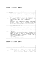 [기업분석]이마트와 월마트의 경영 전략 비교-1