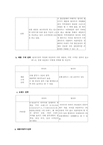 [기업분석]이마트와 월마트의 경영 전략 비교-7