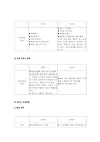 [기업분석]이마트와 월마트의 경영 전략 비교-9