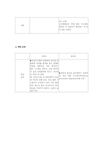 [기업분석]이마트와 월마트의 경영 전략 비교-10