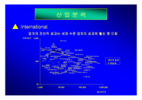 [경영전략]이마트(E-Mart)할인점 경영 성공요인 분석-2