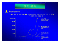 [경영전략]이마트(E-Mart)할인점 경영 성공요인 분석-3