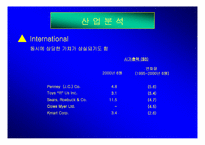 [경영전략]이마트(E-Mart)할인점 경영 성공요인 분석-4