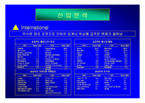 [경영전략]이마트(E-Mart)할인점 경영 성공요인 분석-5