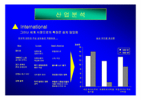 [경영전략]이마트(E-Mart)할인점 경영 성공요인 분석-7