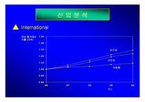 [경영전략]이마트(E-Mart)할인점 경영 성공요인 분석-8