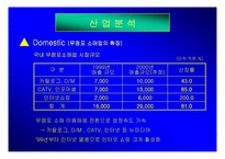 [경영전략]이마트(E-Mart)할인점 경영 성공요인 분석-16