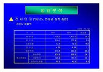 [경영전략]이마트(E-Mart)할인점 경영 성공요인 분석-17
