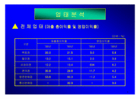 [경영전략]이마트(E-Mart)할인점 경영 성공요인 분석-18