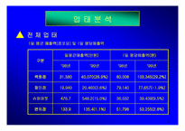 [경영전략]이마트(E-Mart)할인점 경영 성공요인 분석-19
