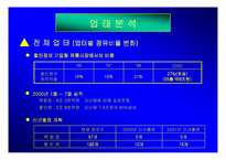 [경영전략]이마트(E-Mart)할인점 경영 성공요인 분석-20