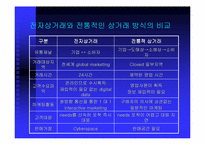 [온라인결제]전자상거래의 정의, 특성, 목표-5