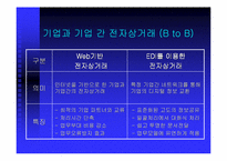 [온라인결제]전자상거래의 정의, 특성, 목표-12