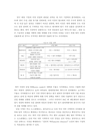 [국제경영학]조사의 개요와 기업사례선정-3